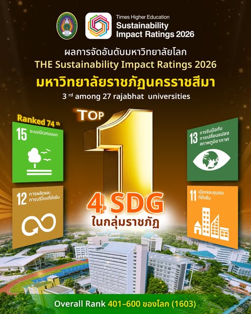 มหาวิทยาลัยราชภัฏนคราาชสีมา อันดับ 1ᵗʰ ในกลุ่มราชภัฏ (4 SDG)