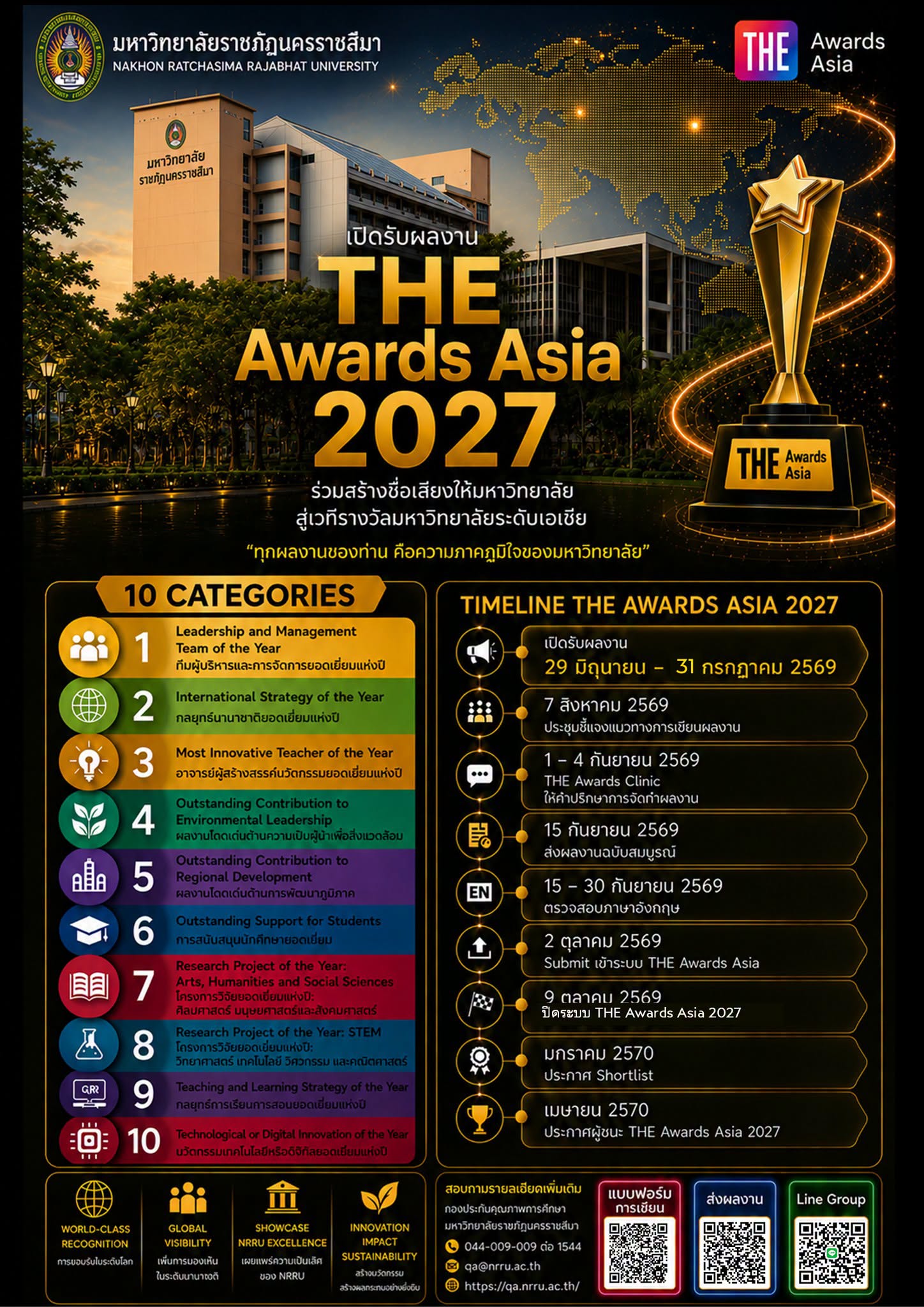 เชิญชวนคณาจารย์ บุคลากร และหน่วยงาน ร่วมส่งผลงานเข้าร่วมร่วมการประกวด THE Awards Asia 2027
